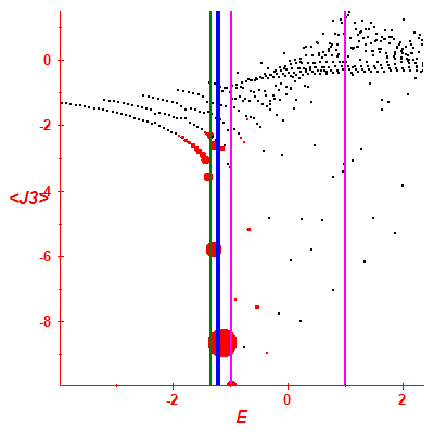 Peres lattice <J3>